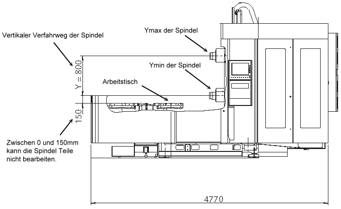 Horizontal- Bearbeitungszentrum 
	 ohne Distanzplatte