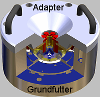 INTECS - Pressfutter der Radialverpressung, neueste Generation